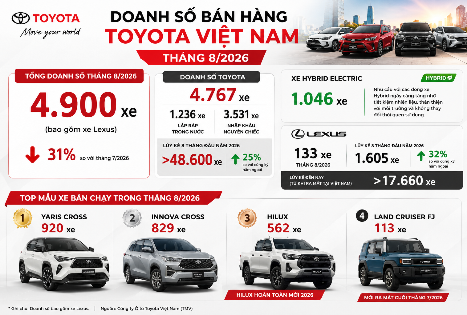 Car360 cover