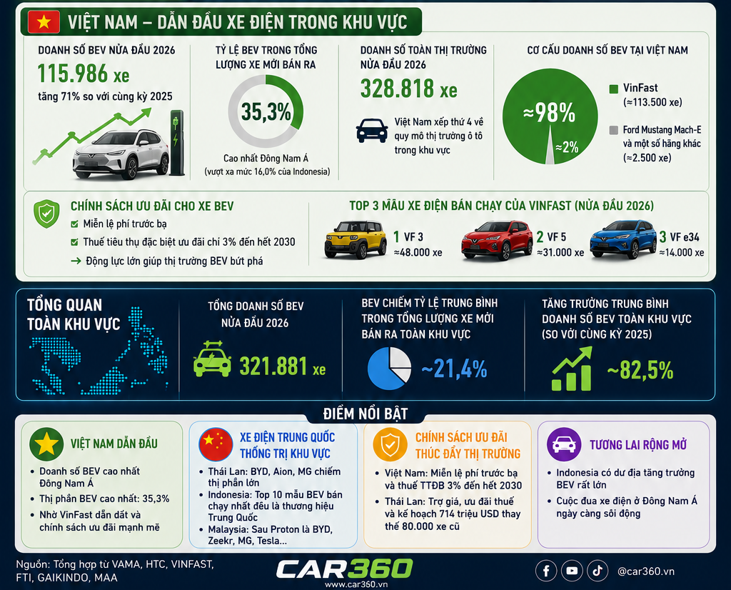 Car360 cover