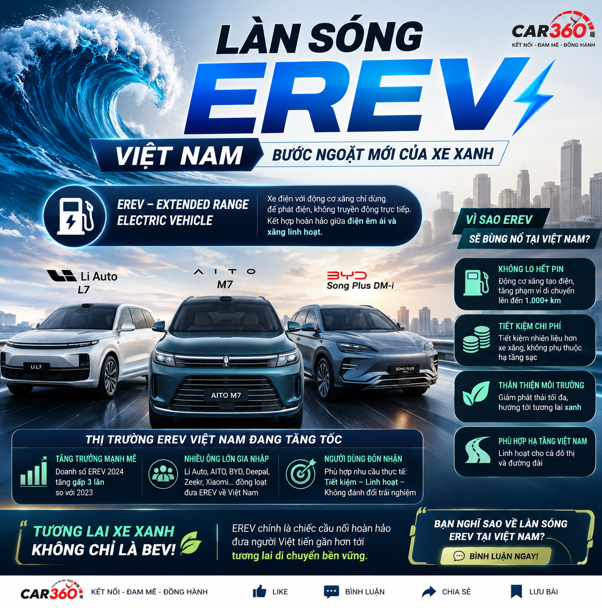 Car360 cover