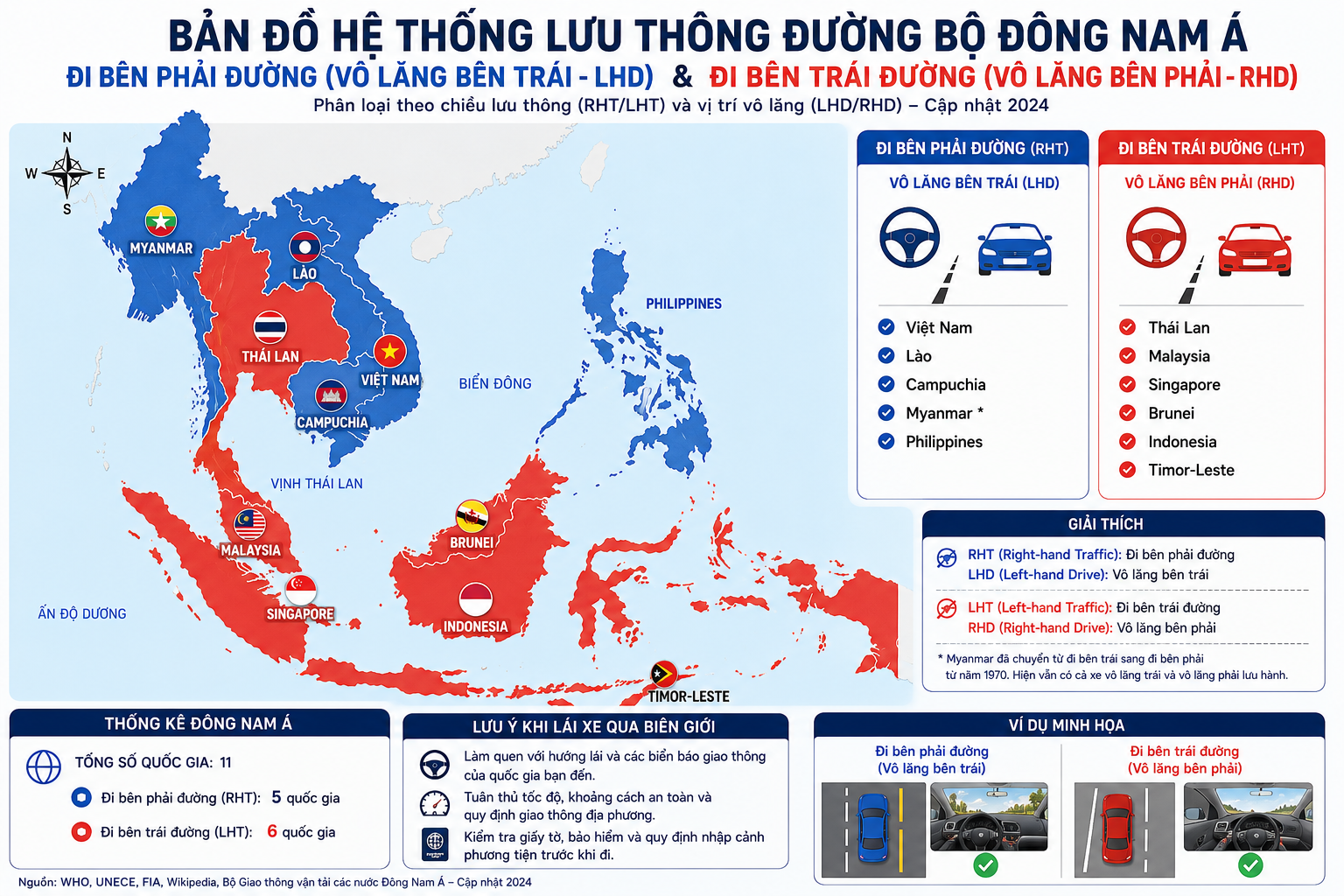 dung dung