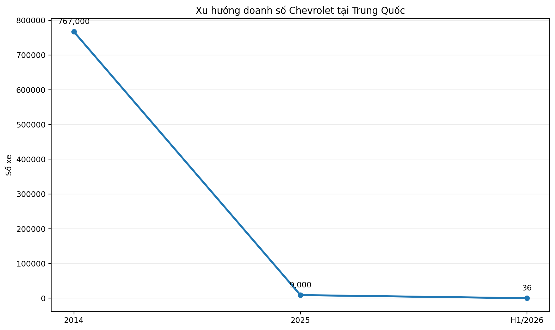 02_chevrolet_xu_huong