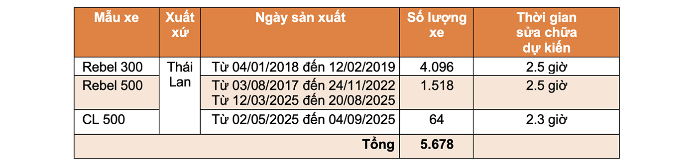 TGPT trieu hoi Honda 1 TGPT trieu hoi Honda 1