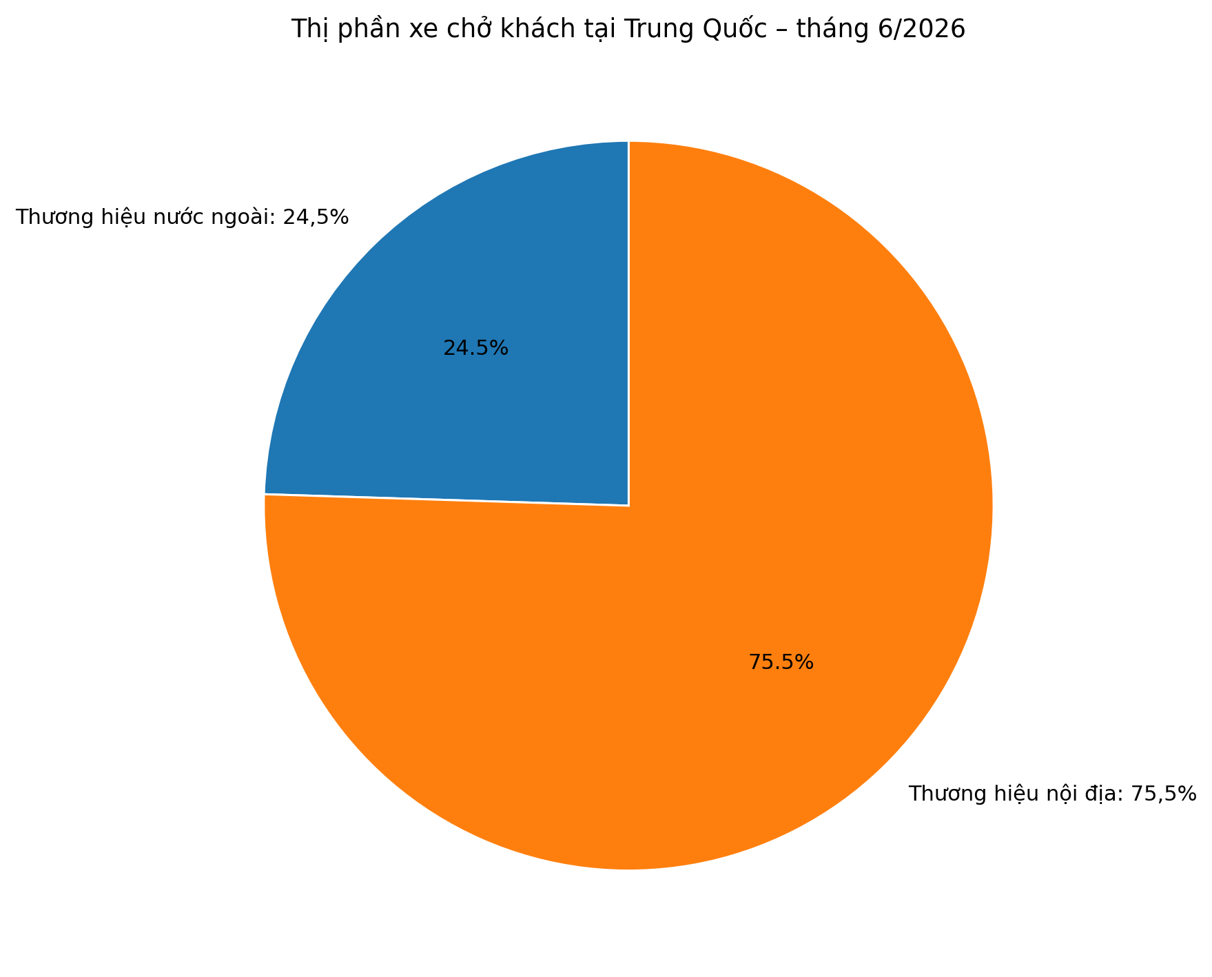 03_thi_phan_trung_quoc_2026