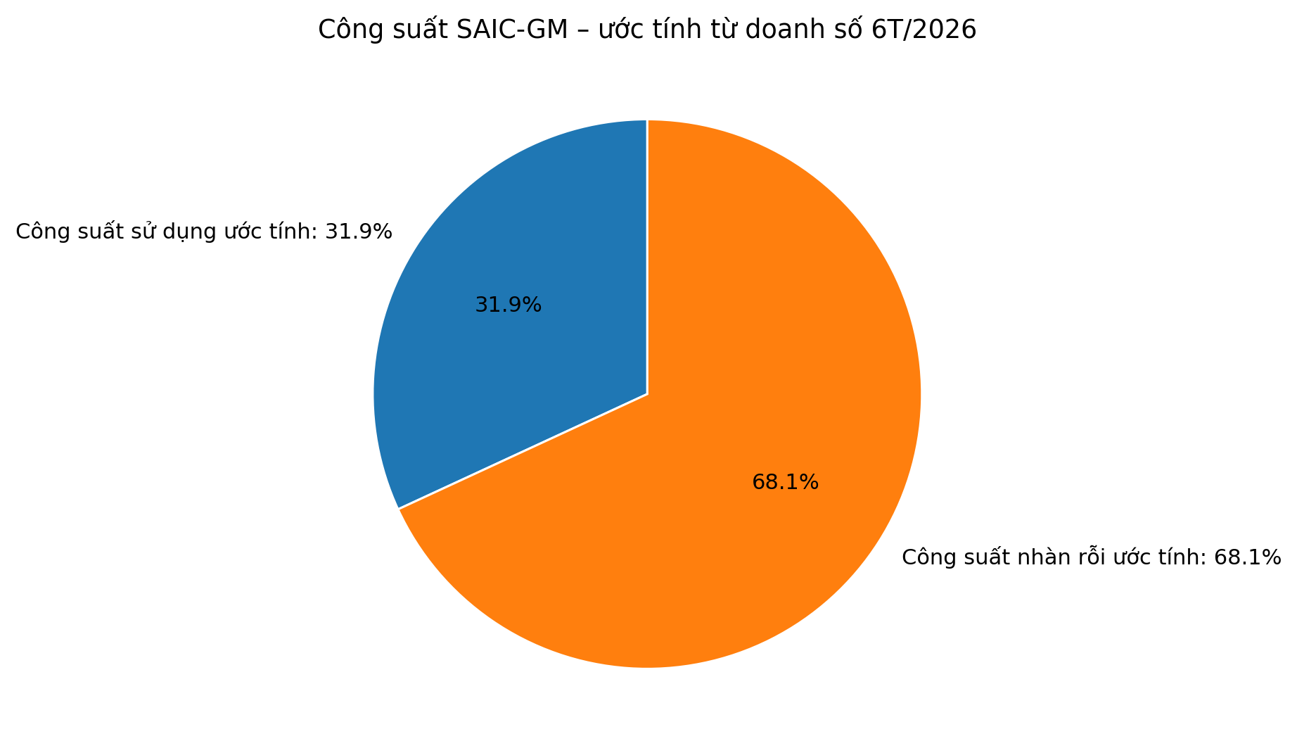 04_cong_suat_saic_gm